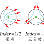 図2