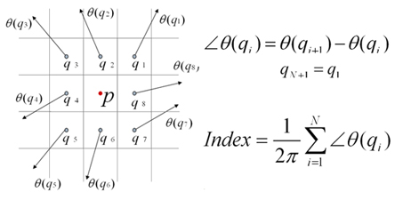 図1